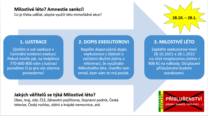 Milostivé léto